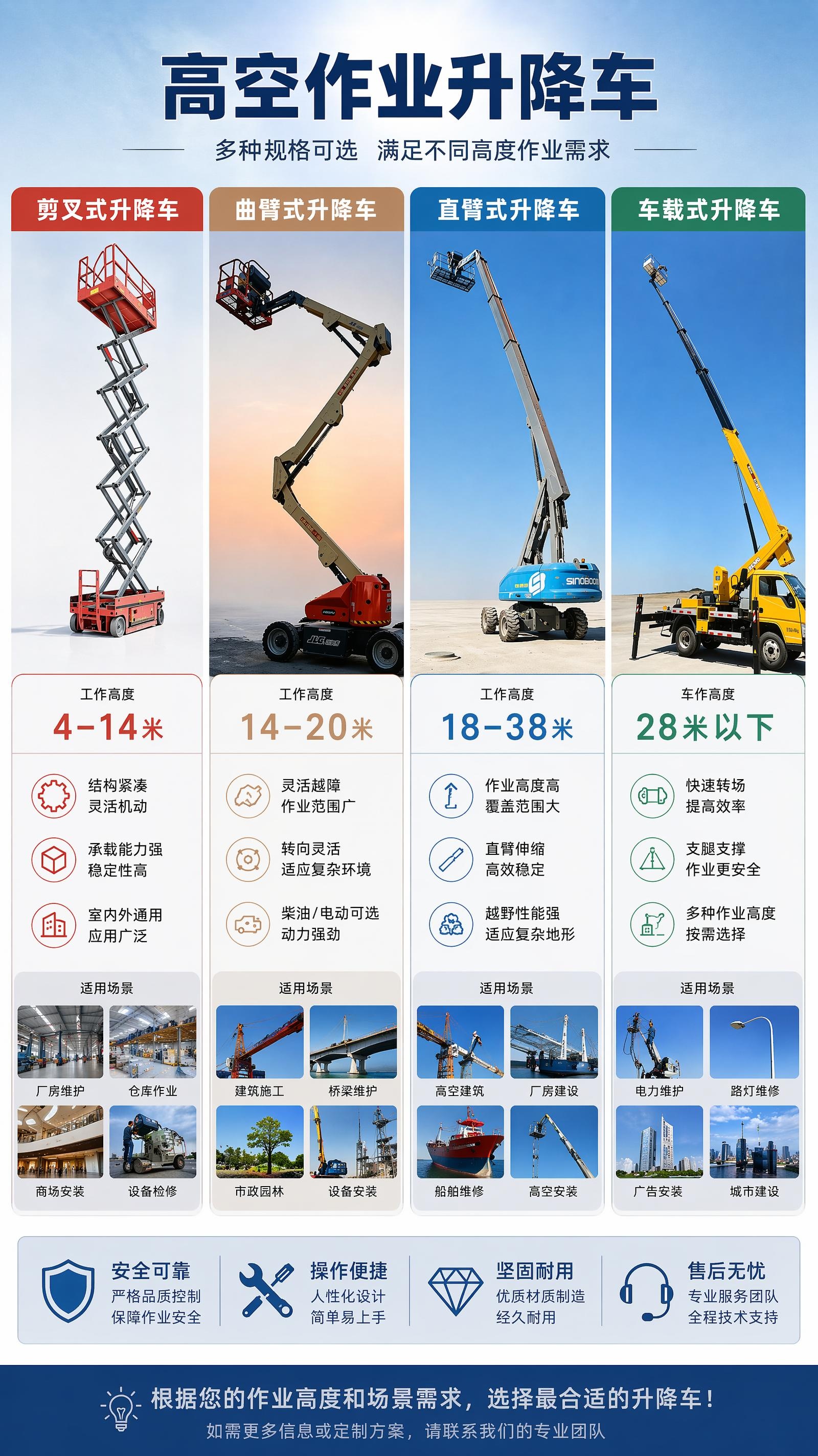 成都升降機出租